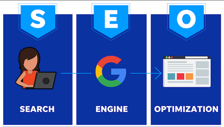 SEO - Search Engine Optimization